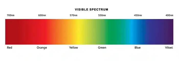 Light Spectrum