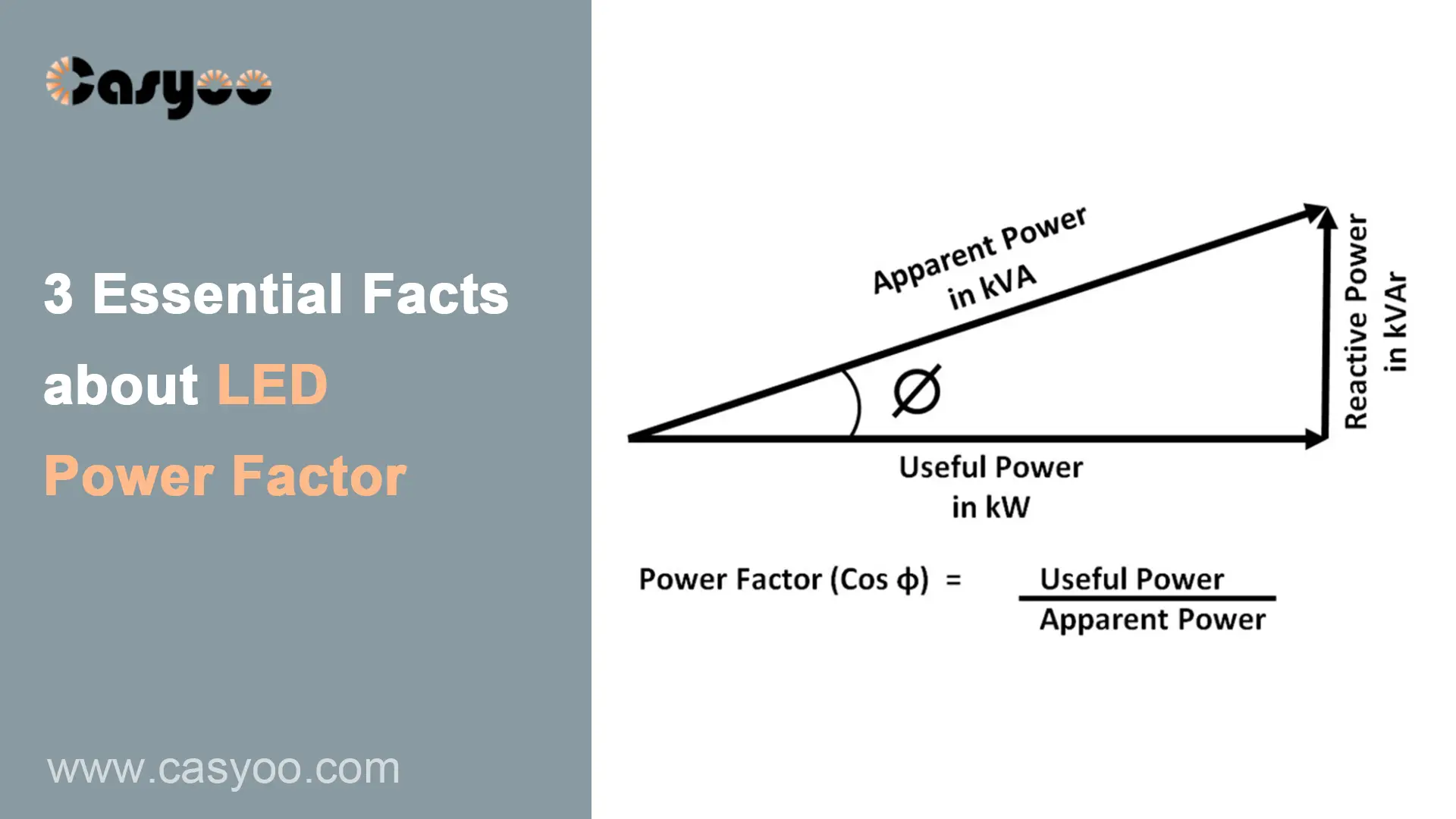 3 Essential Facts about LED Power Factor