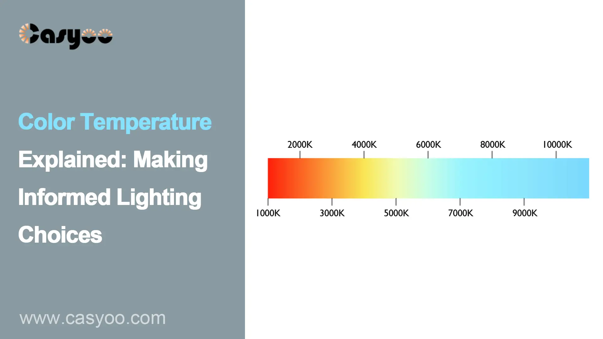 Color Temperature Explained_ Making Informed Lighting Choices