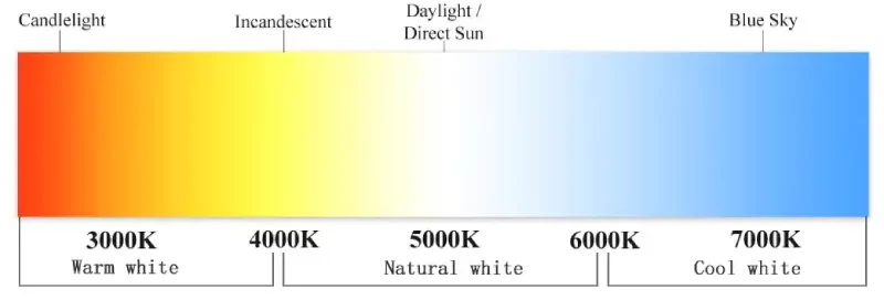 led color temperature chart