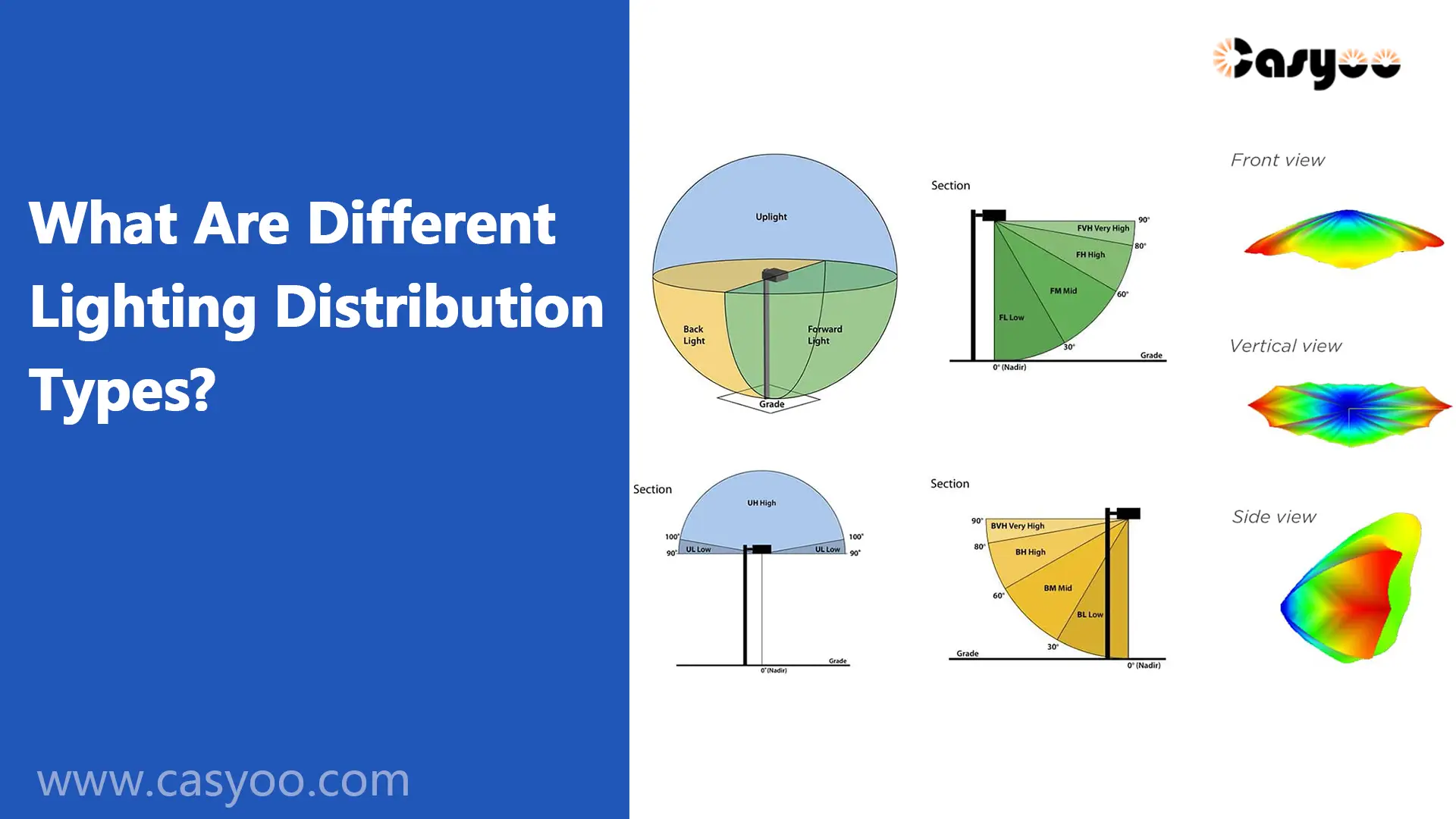 What Are Different Lighting Distribution Types? - A Leading LED Light ...