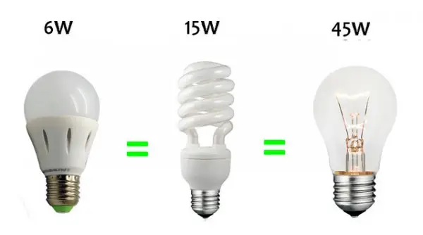 cfl-vs-led-vs-incandescent-watt