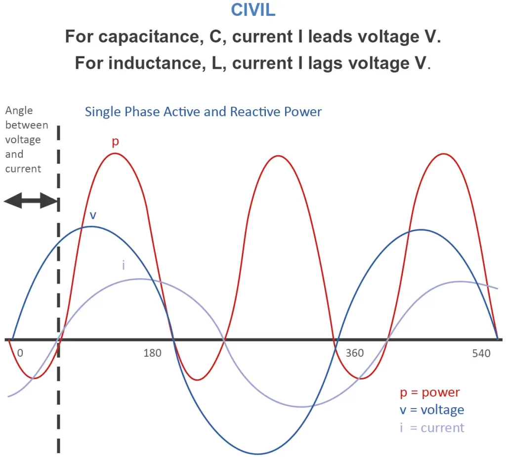 power-factor-waveform