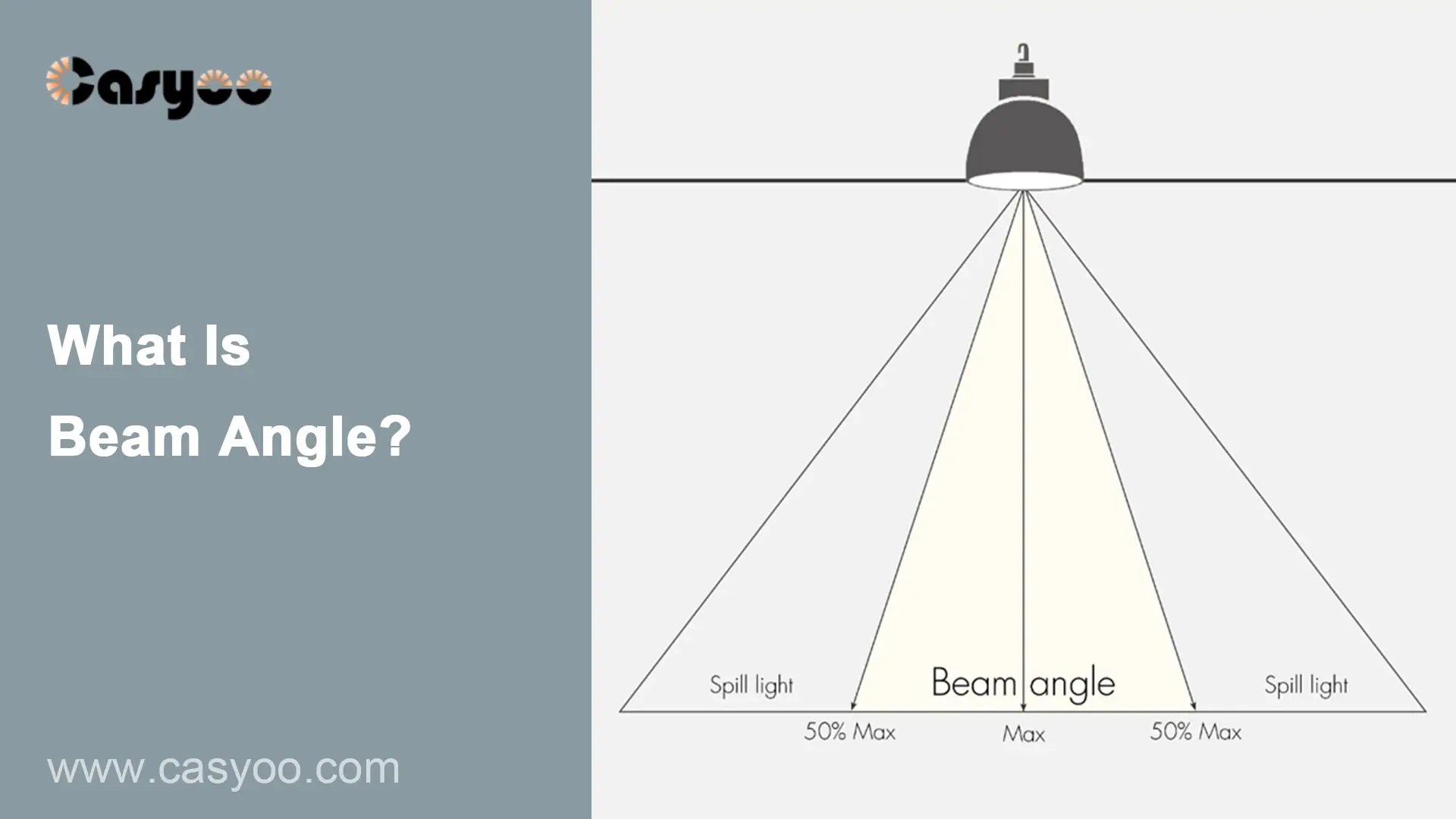 what is beam angle