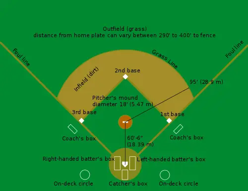 Baseball-field-dimension