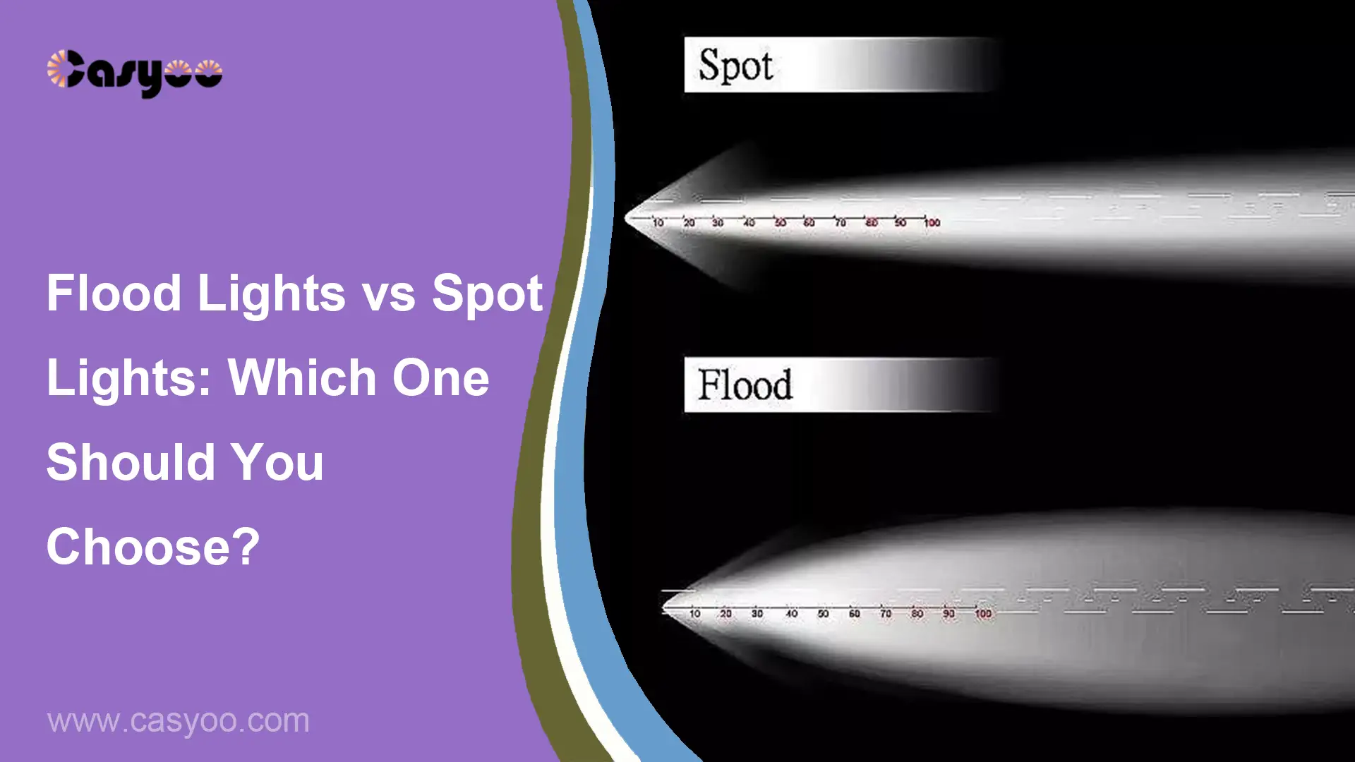 Flood Lights vs Spot Lights Which One Should You Choose