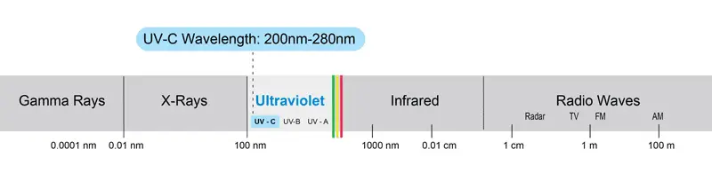 Ultraviolet light