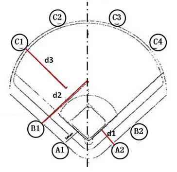 height and distance