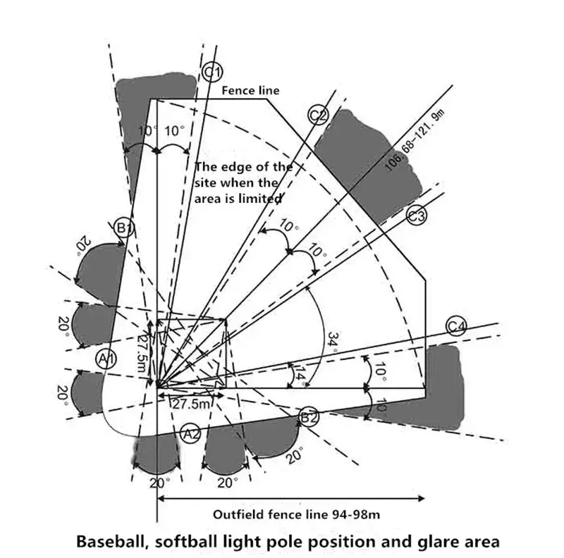 baseball light position