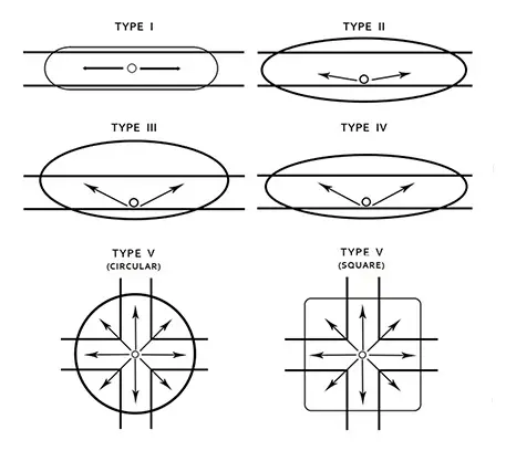 light distribution type