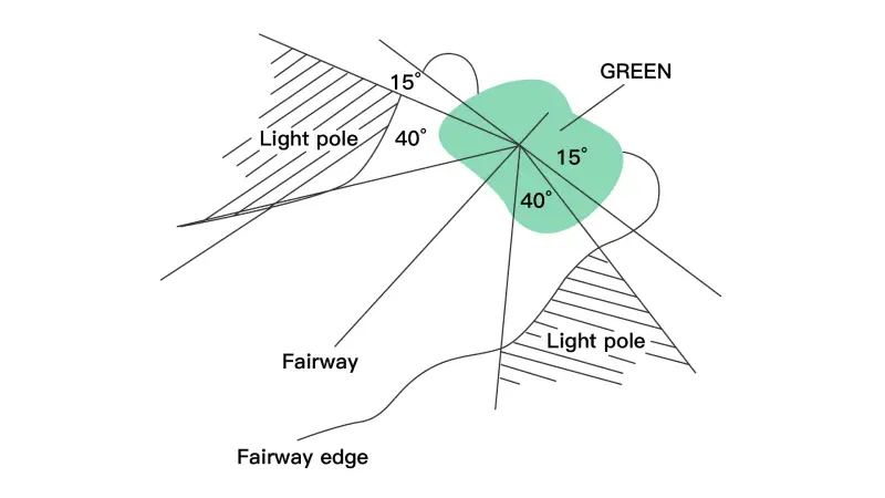 Golf Course Lighting Design for Green