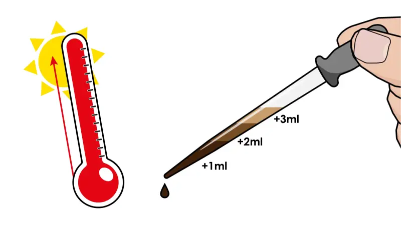 Regulate the Temperature of Your Grow Room