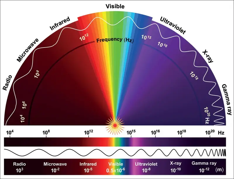 What is infrared light