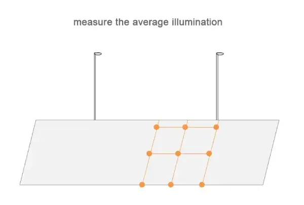 measure the average illumination