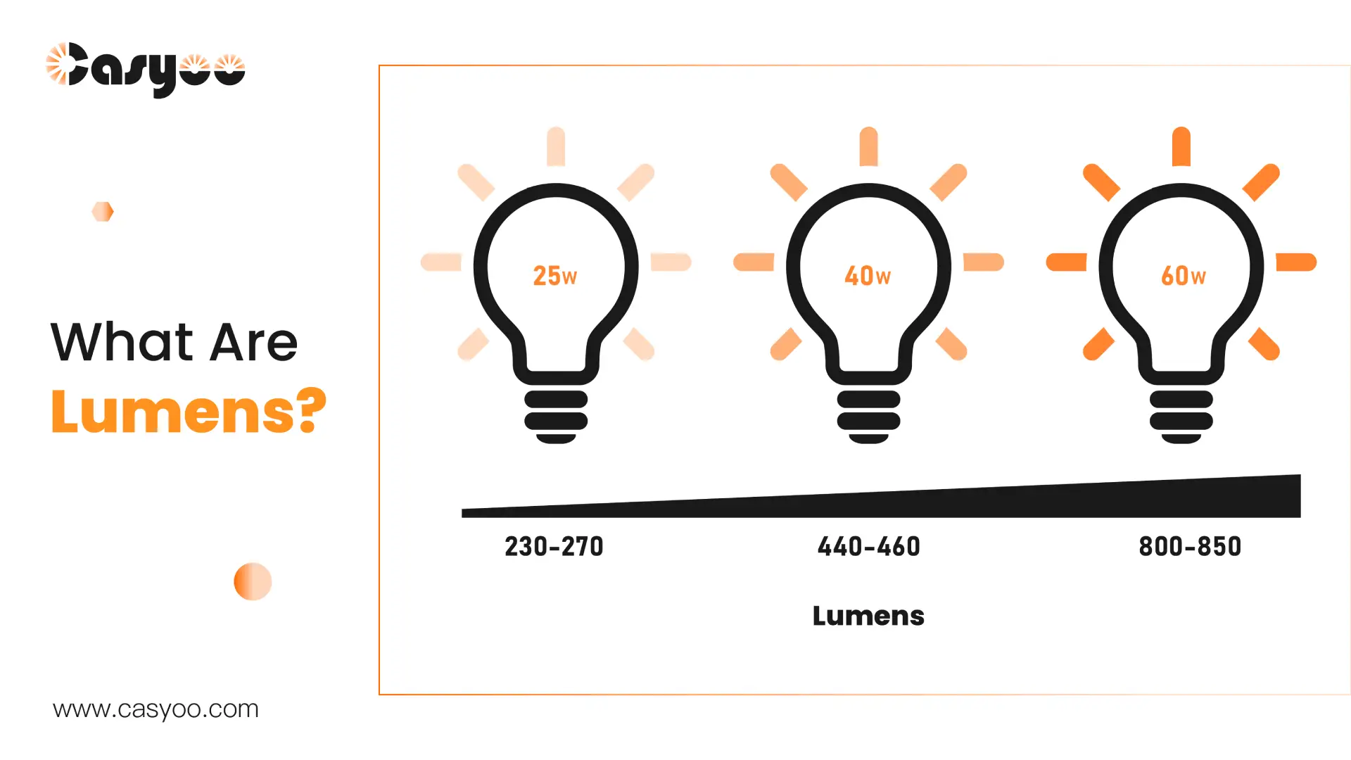 What Are Lumens