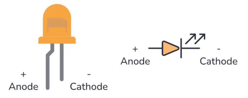 What is LED