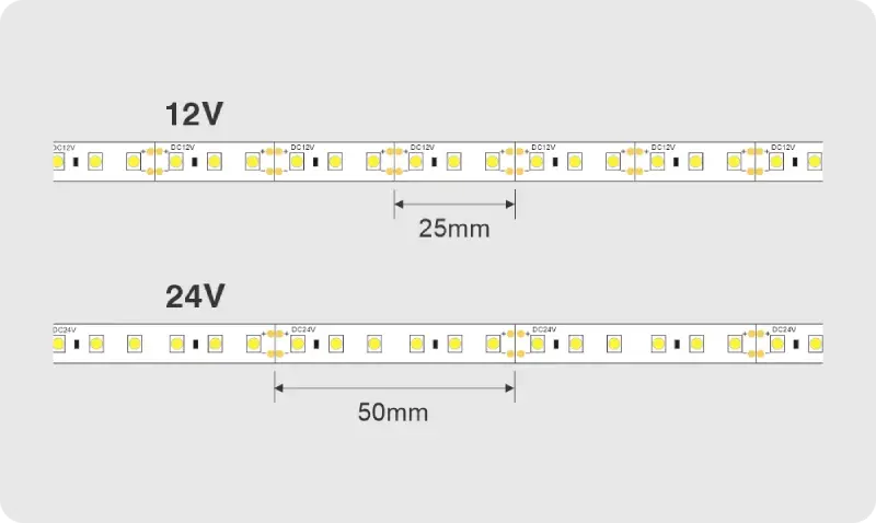 12 V and 24 V LED strip dimension