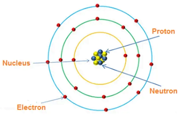 Atomic schematic diagram