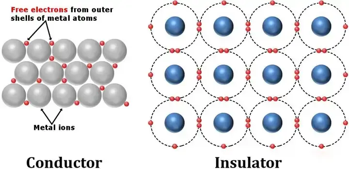 Conductors and insulators