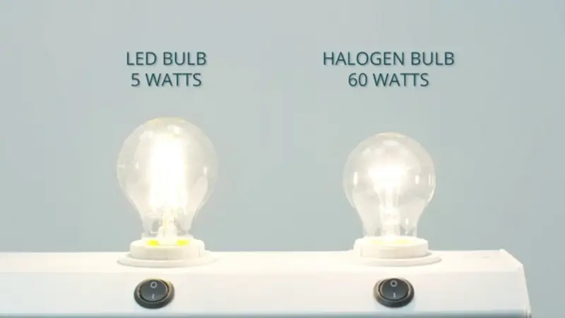 LED lights are more efficient than halogen lights