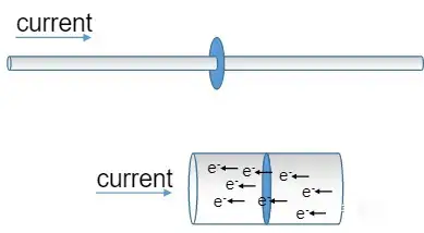 What is the current