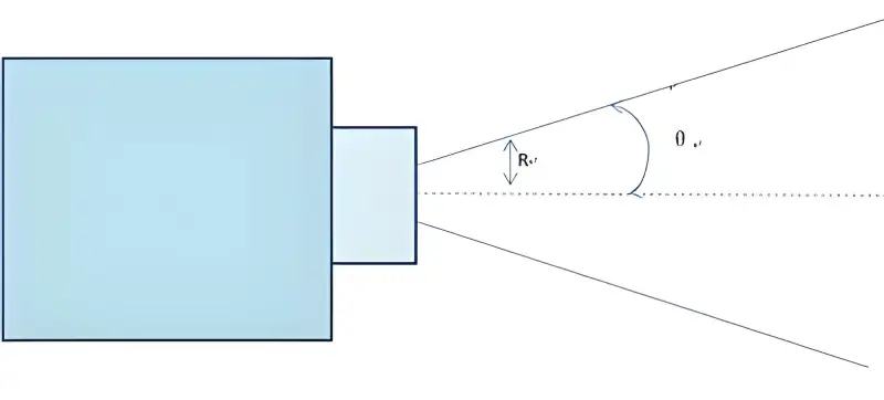 Beam Measurement