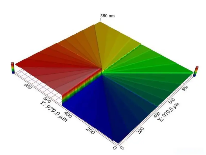 Light Color Measurement