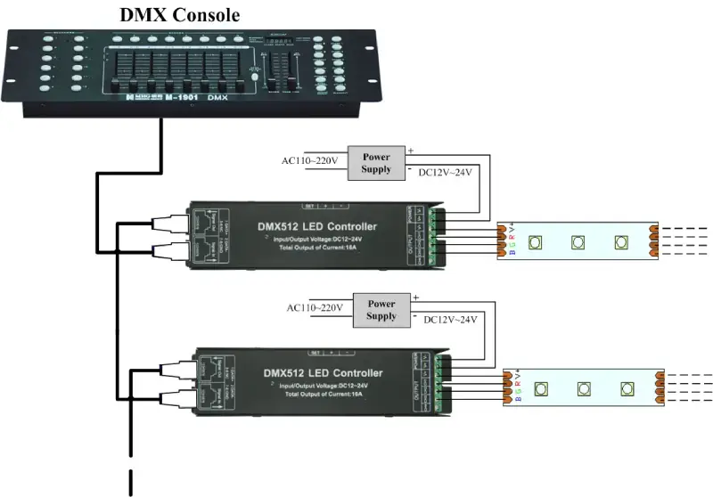 how DMX system connect