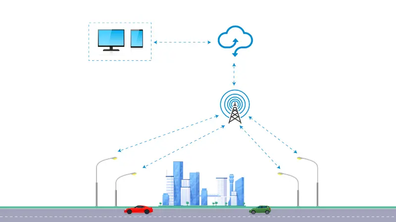 how does iot smart street light work