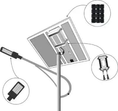 Split Solar Street Lights structure