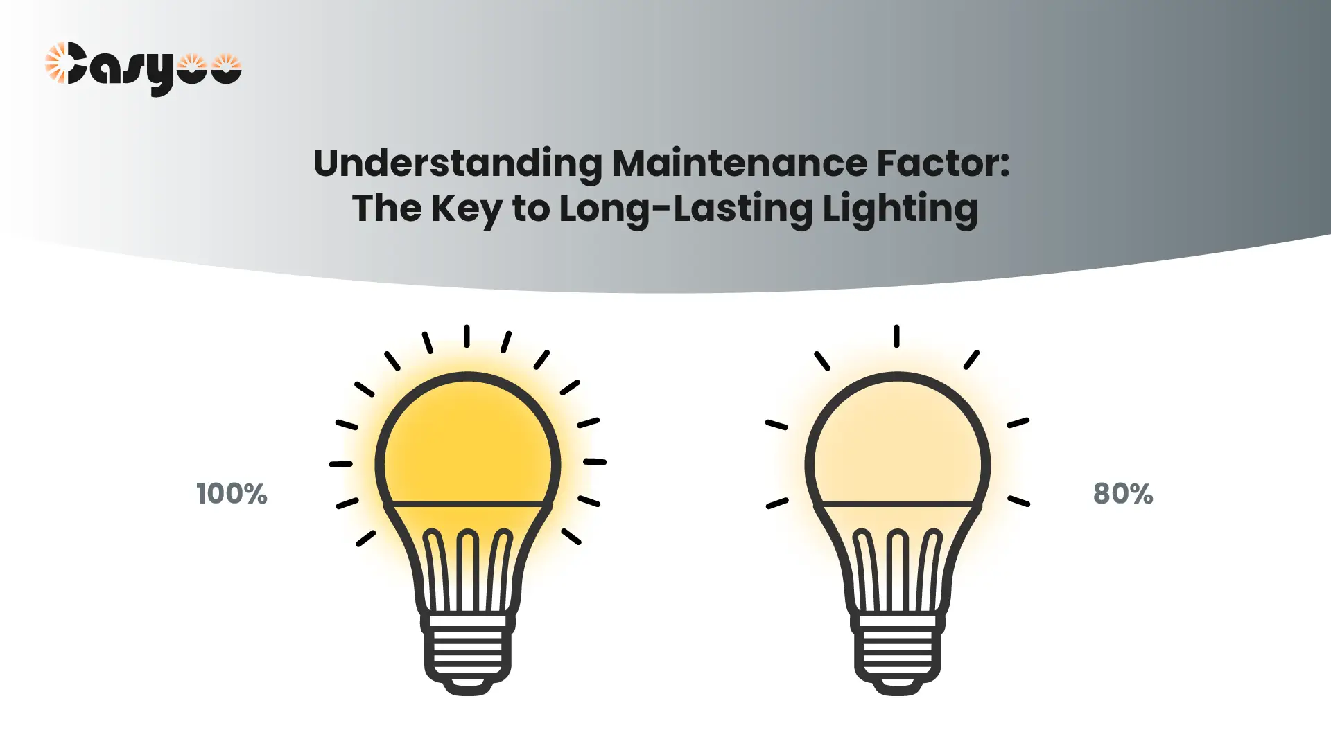 Understanding Maintenance Factor The Key to Long-Lasting Lighting