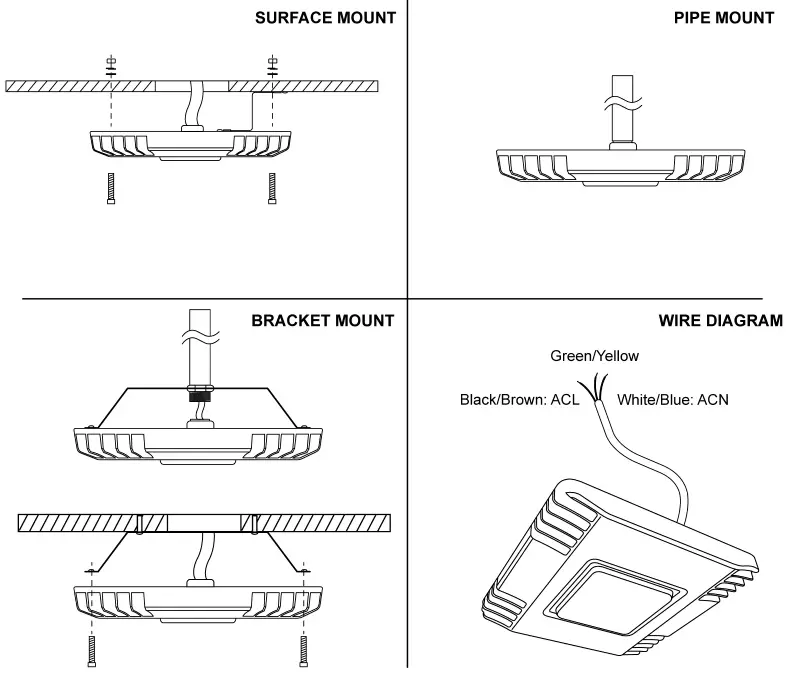 different mounting method of led canopy light