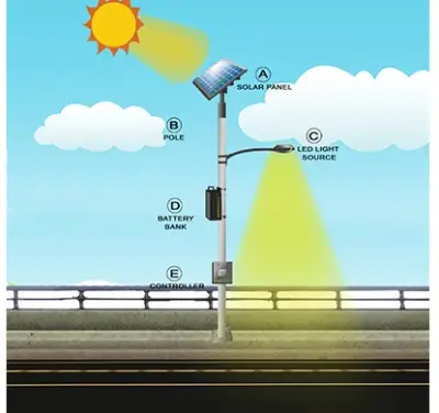 solar-street-lights-structure