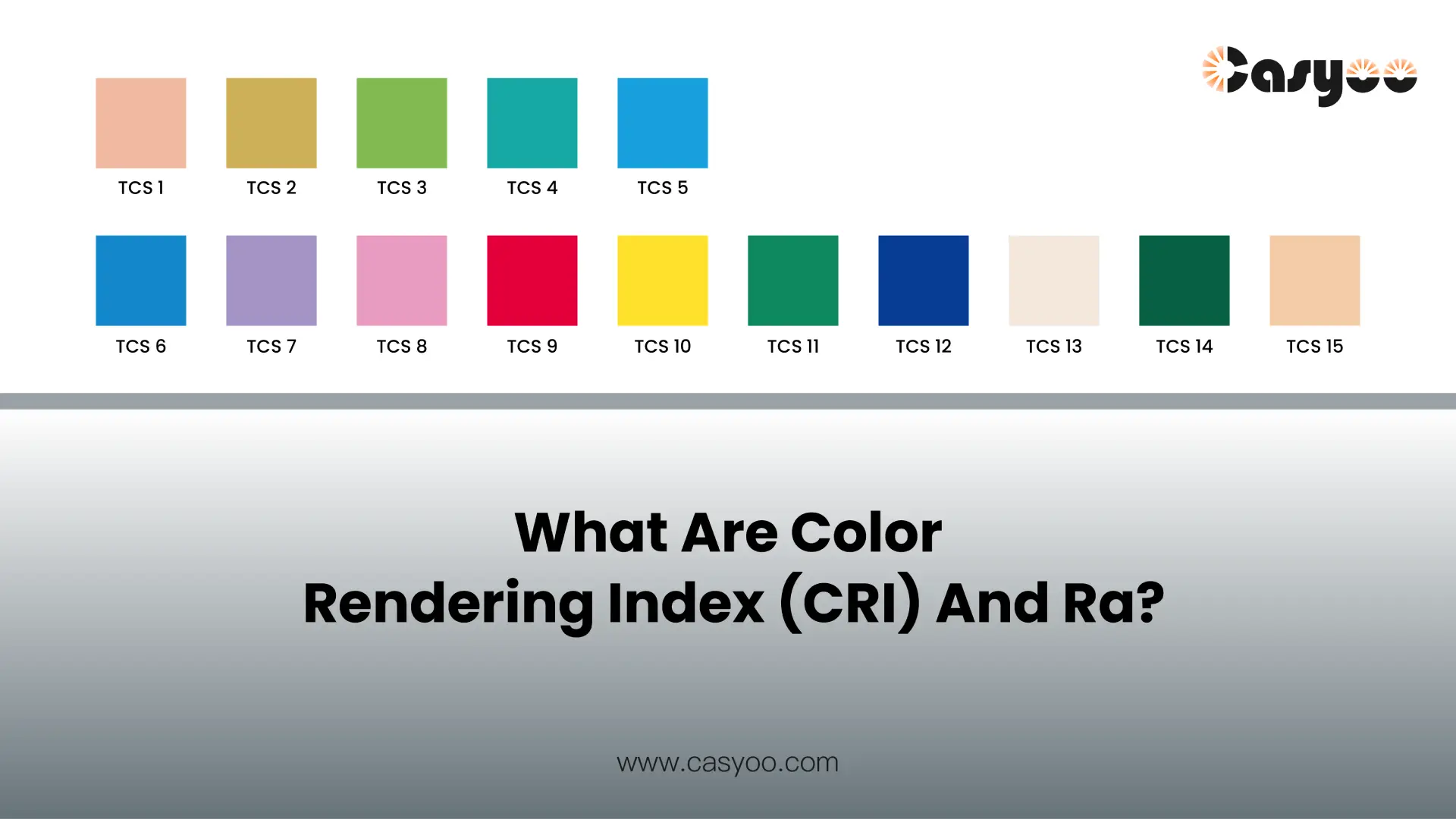 What Are Color Rendering Index (CRI) And Ra