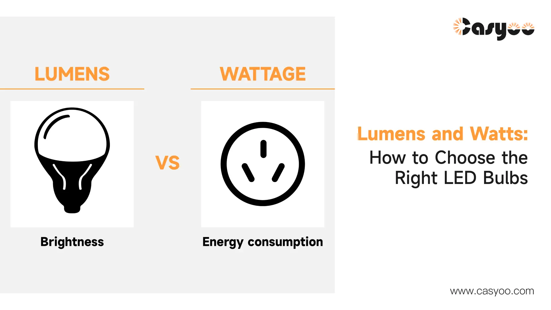 Lumens and Watts How to Choose the Right LED Bulbs